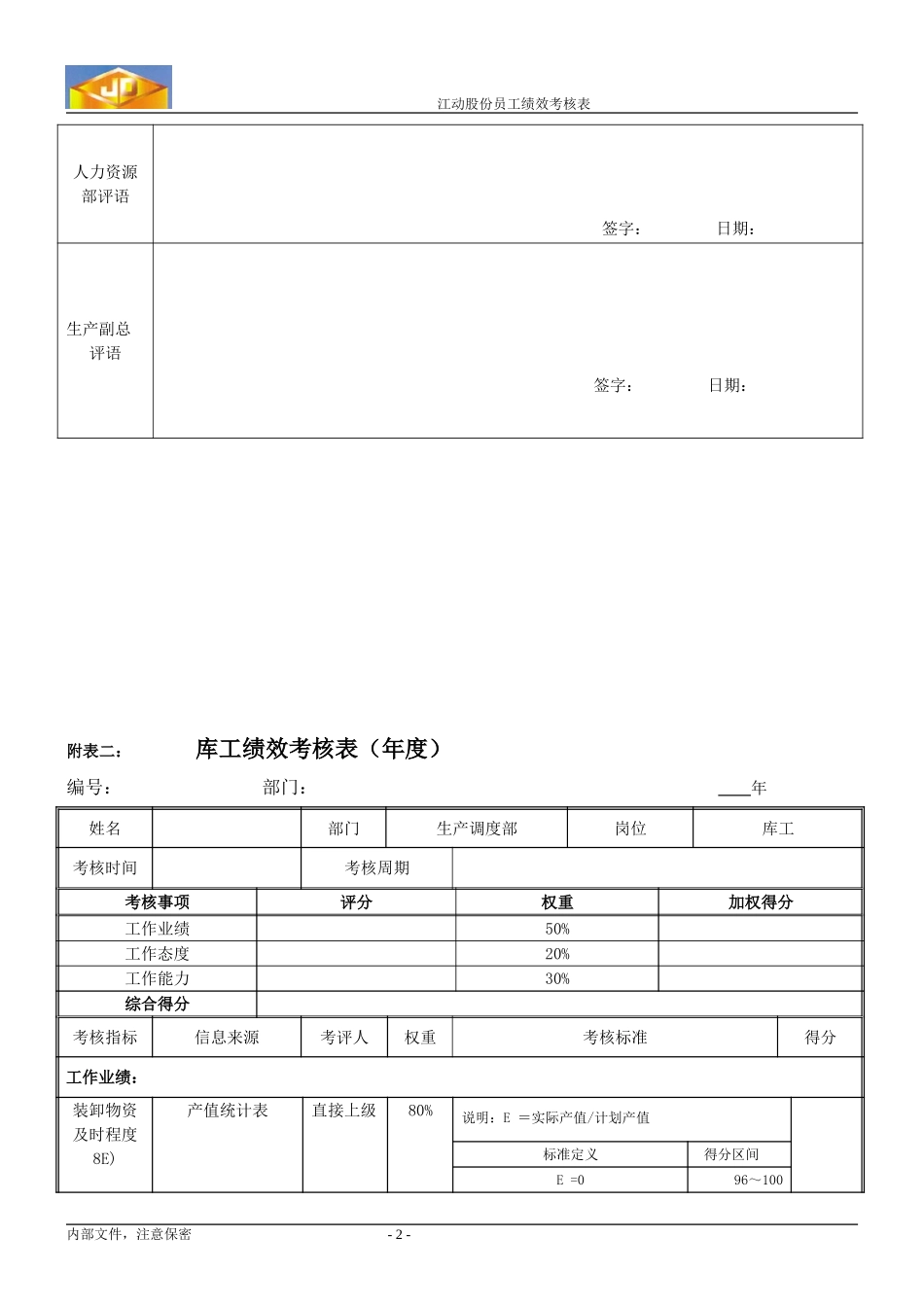 绩效考核指标--库工.doc_第2页