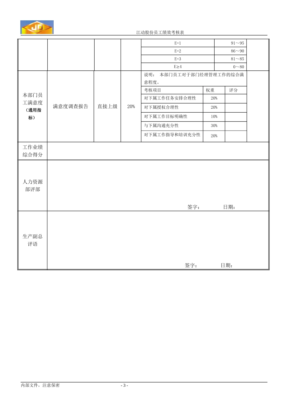 绩效考核指标--库工.doc_第3页