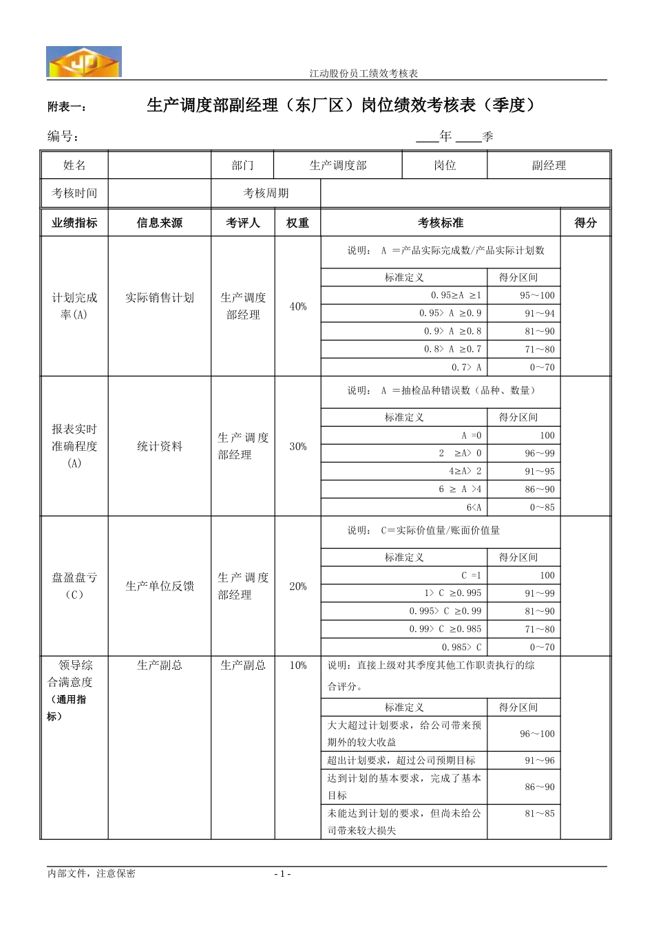 绩效考核指标--生产调度部副经理（东）.doc_第1页