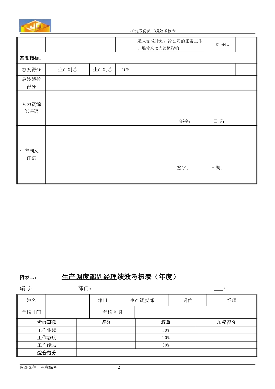 绩效考核指标--生产调度部副经理（东）.doc_第2页