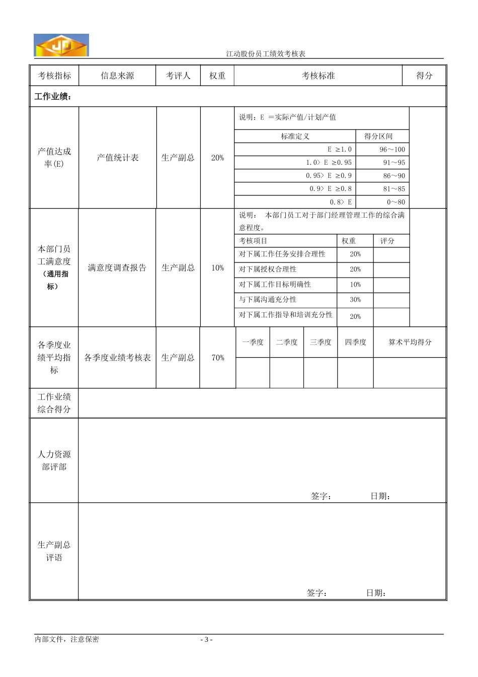 绩效考核指标--生产调度部副经理（东）.doc_第3页