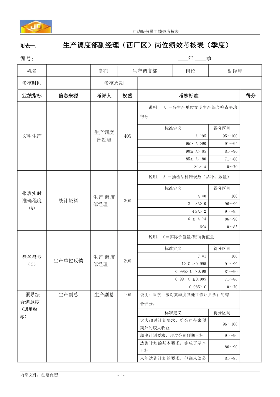 绩效考核指标--生产调度部副经理（西）.doc_第1页
