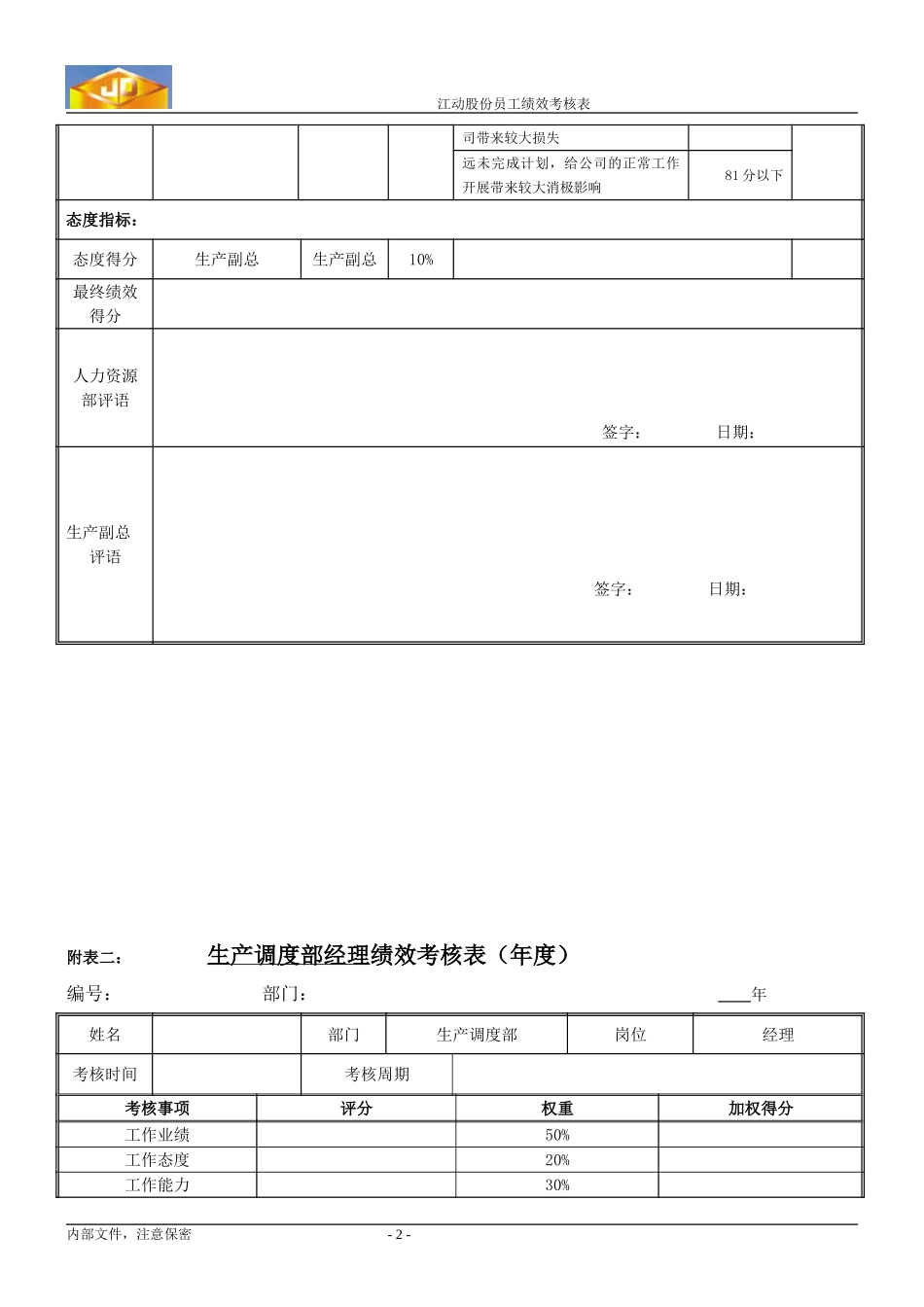 绩效考核指标--生产调度部副经理（西）.doc_第2页