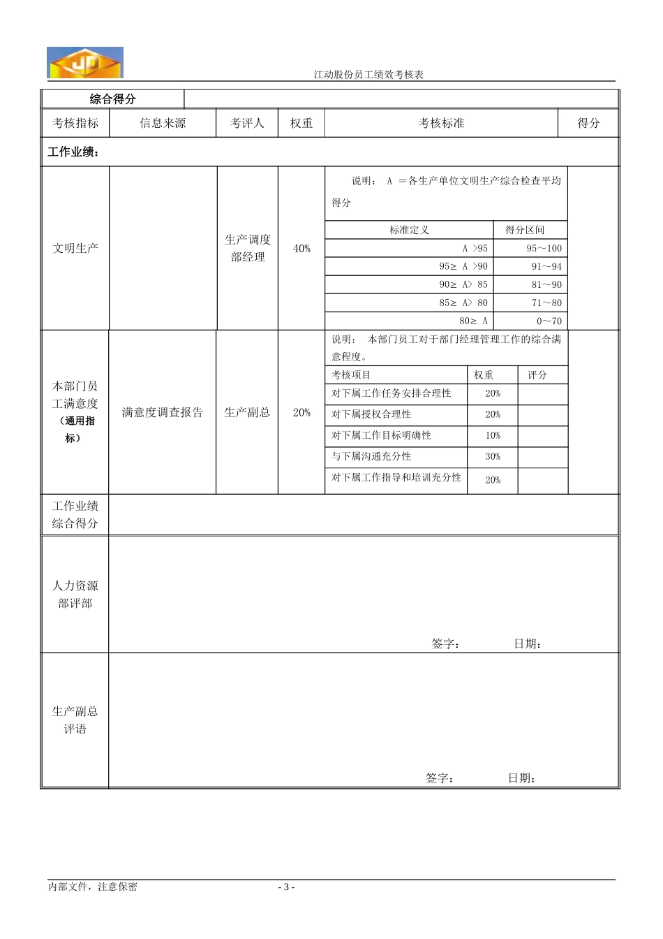 绩效考核指标--生产调度部副经理（西）.doc_第3页