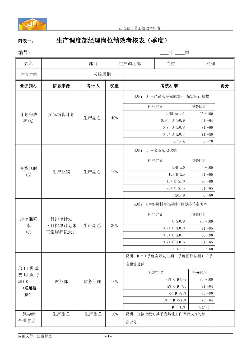 绩效考核指标--生产调度部经理.doc_第1页