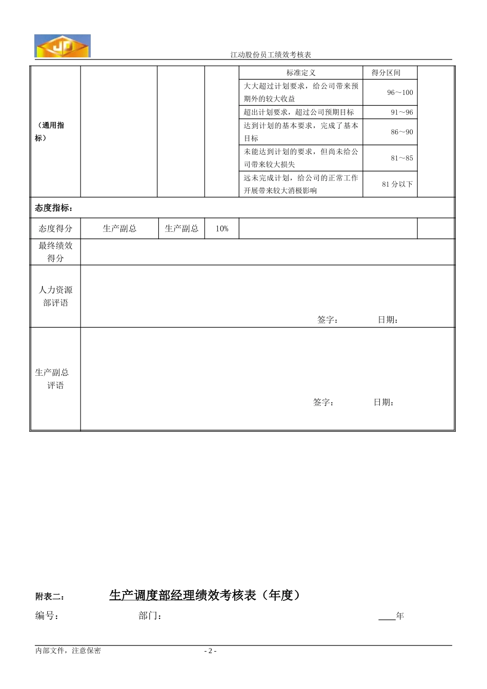 绩效考核指标--生产调度部经理.doc_第2页