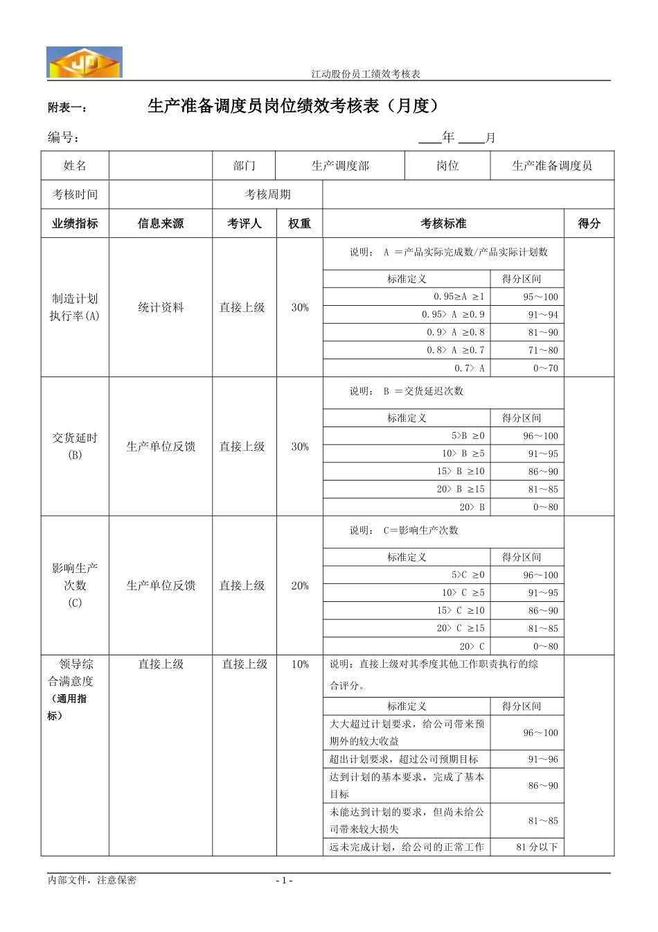绩效考核指标--生产准备调度员.doc_第1页