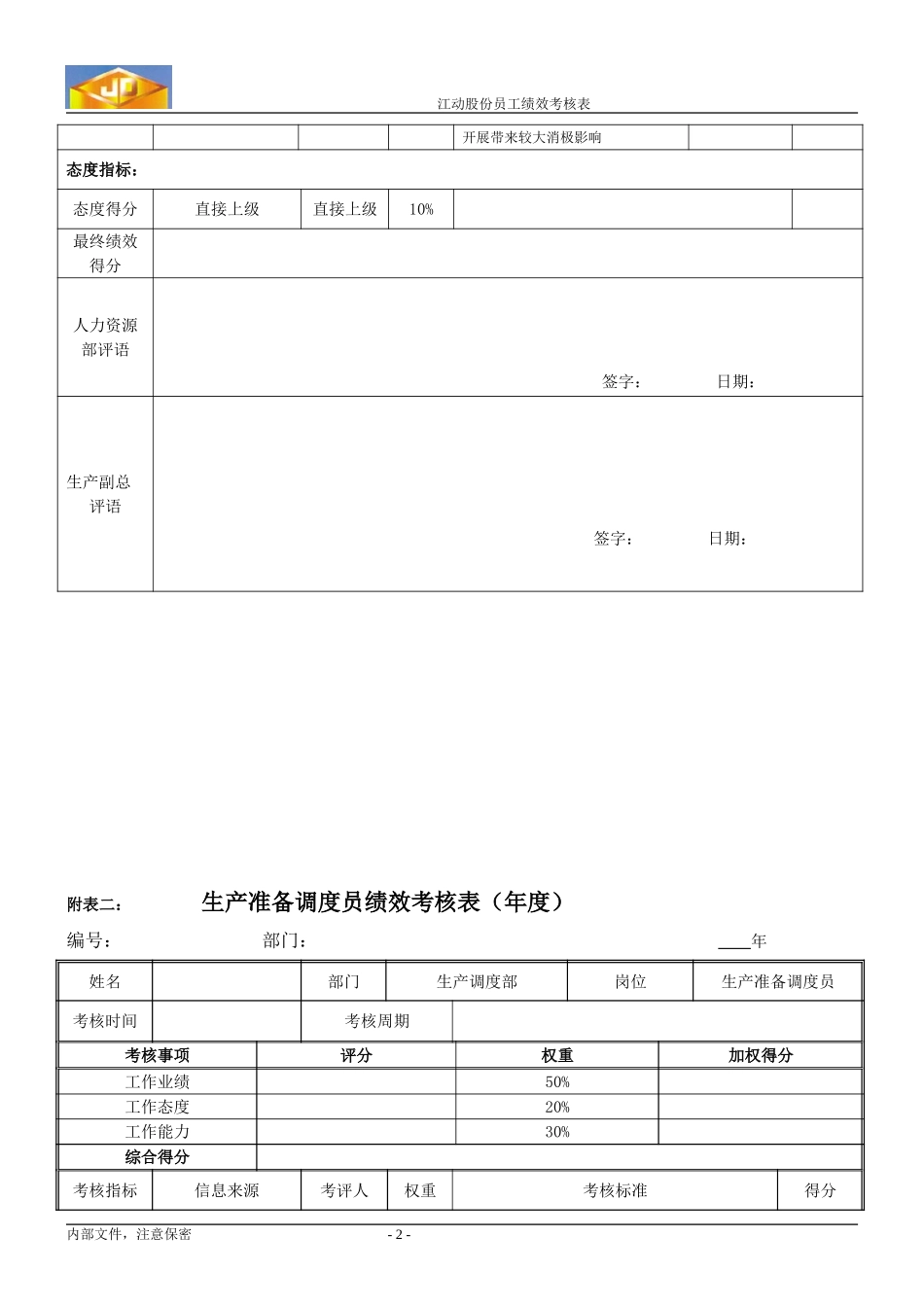绩效考核指标--生产准备调度员.doc_第2页