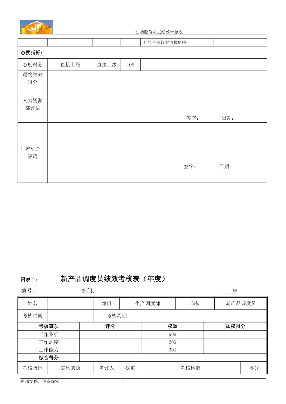 绩效考核指标--新产品调度员.doc_第2页