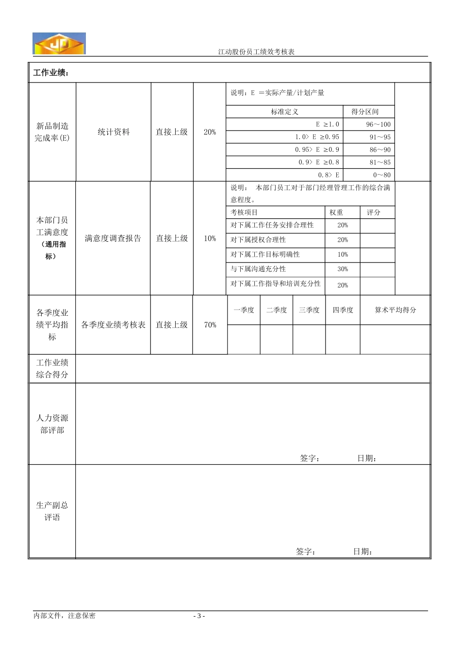 绩效考核指标--新产品调度员.doc_第3页