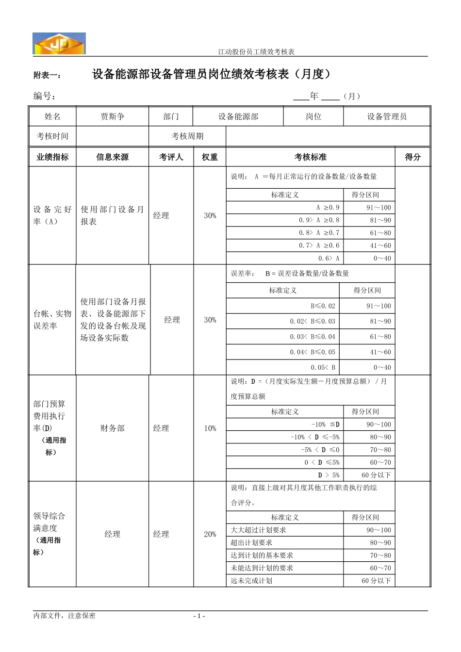 绩效考核指标--贾斯争.doc_第1页