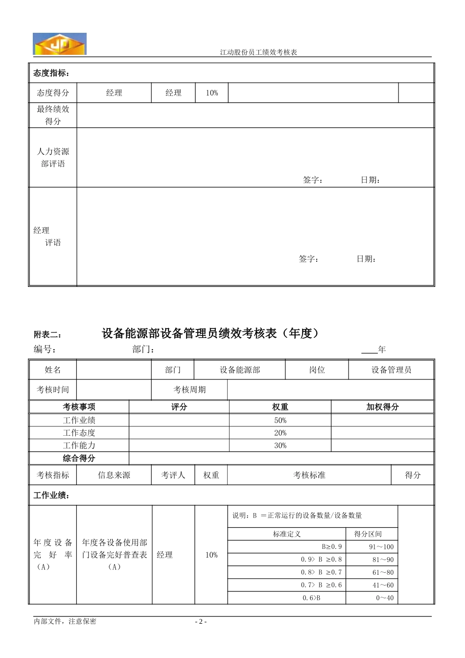 绩效考核指标--贾斯争.doc_第2页