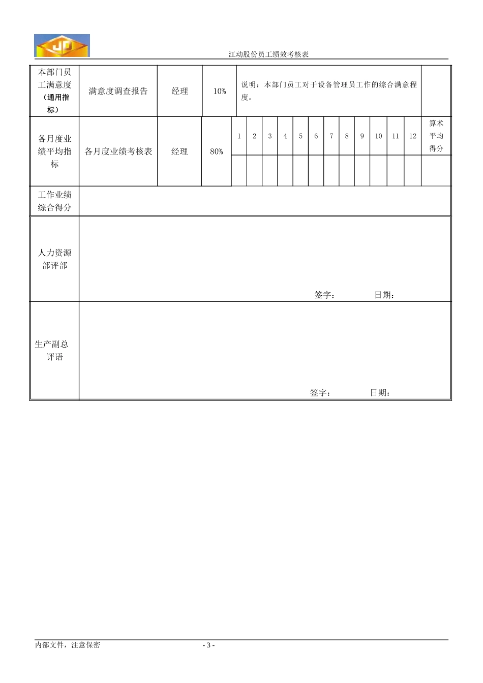 绩效考核指标--贾斯争.doc_第3页