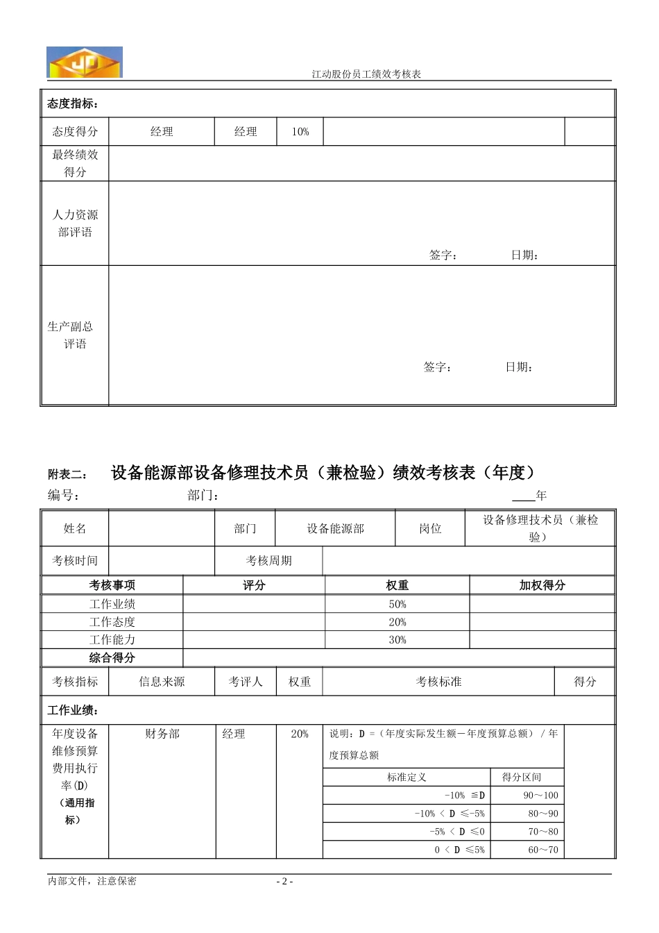 绩效考核指标--李健.doc_第2页