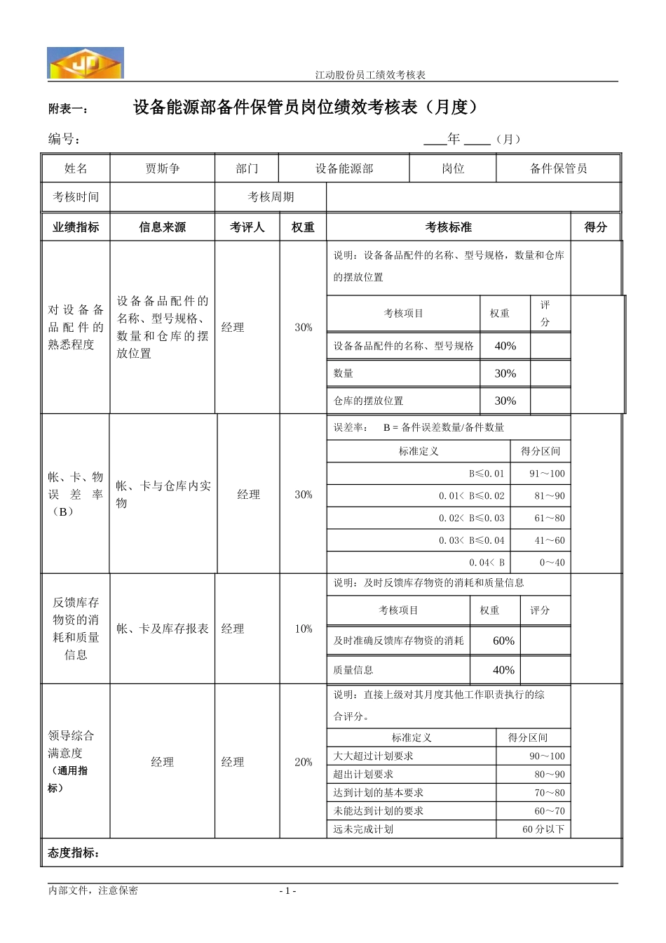 绩效考核指标--裴正英.doc_第1页