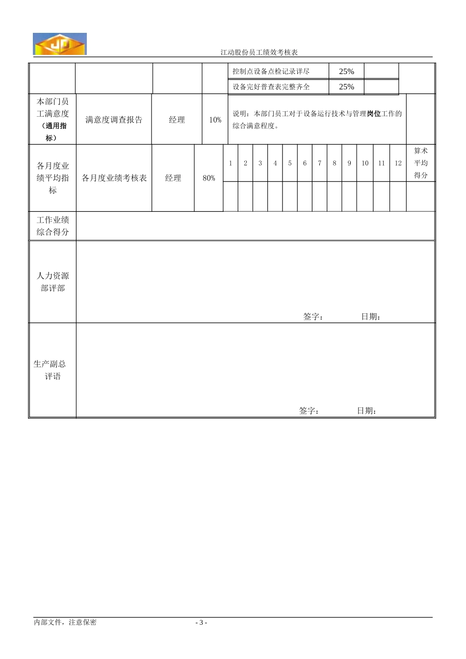 绩效考核指标--孙永海.doc_第3页