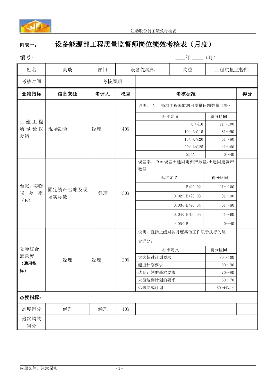 绩效考核指标--吴琰.doc_第1页