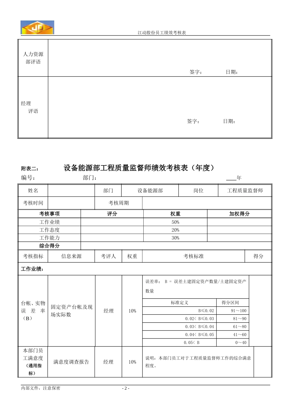 绩效考核指标--吴琰.doc_第2页