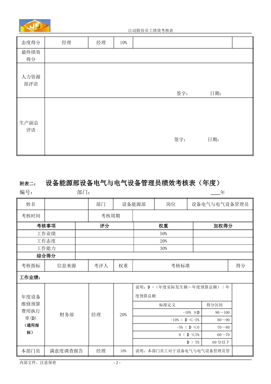 绩效考核指标--肖龙干.doc_第2页