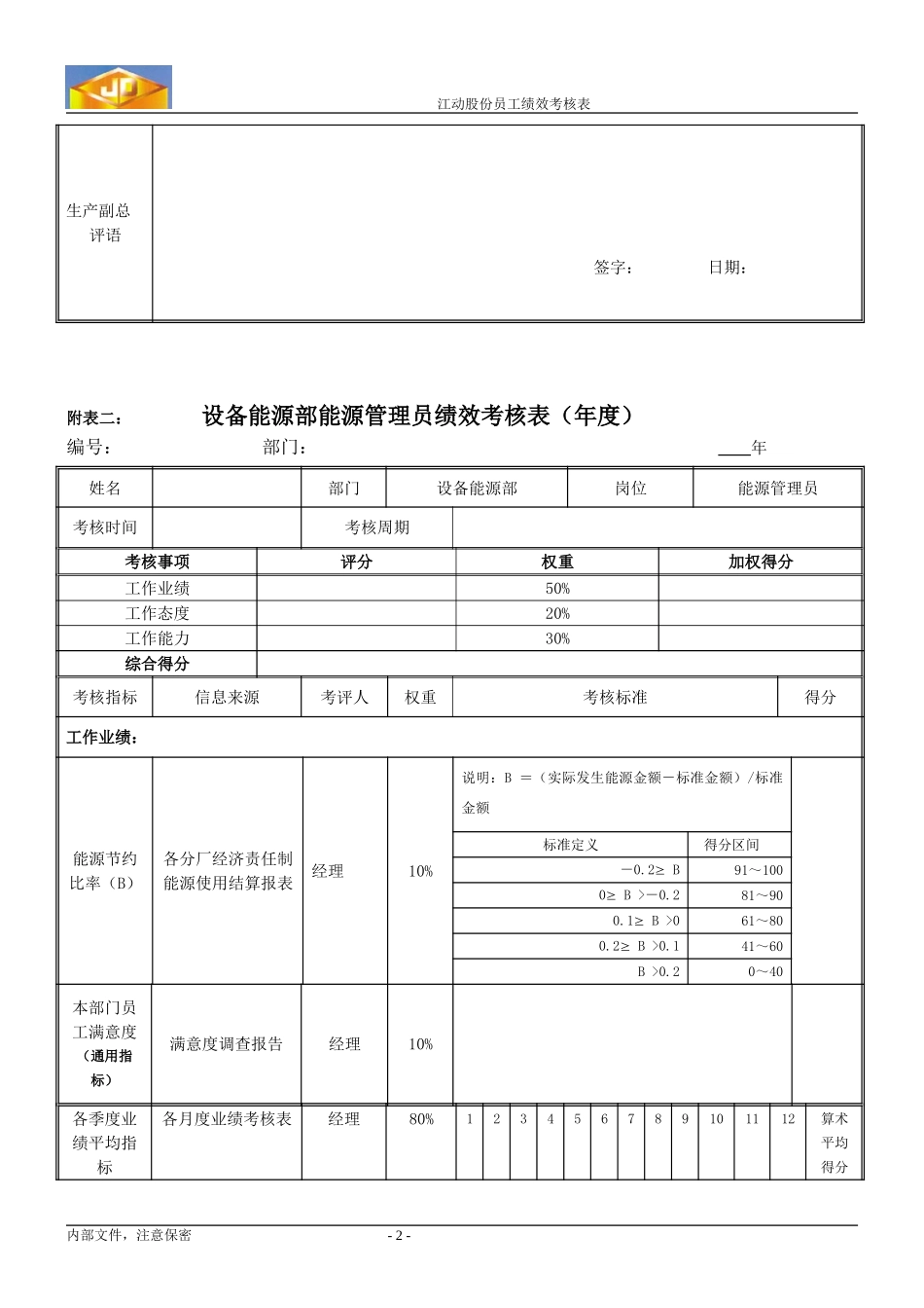 绩效考核指标--周玉国.doc_第2页