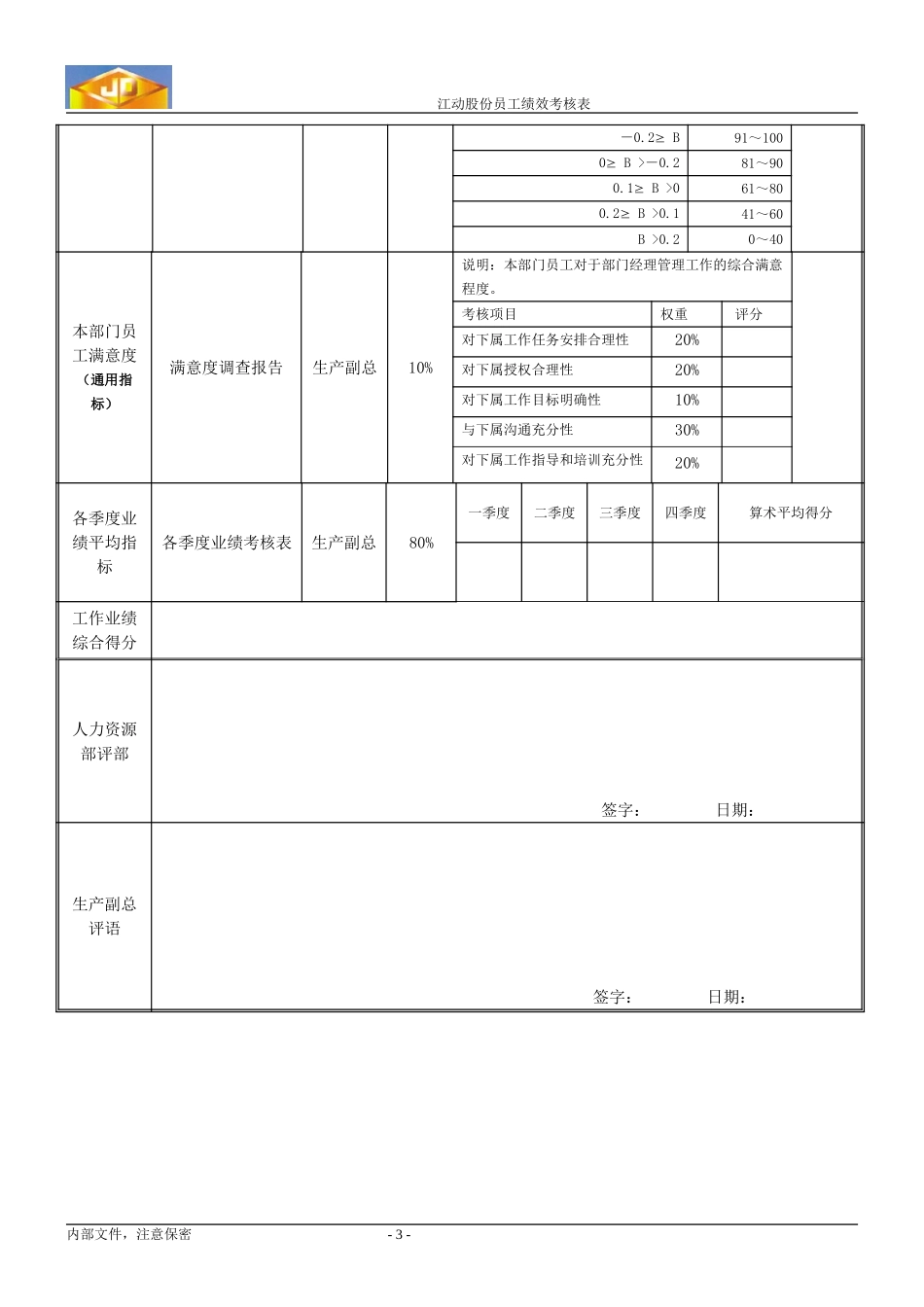 绩效考核指标--朱经理.doc_第3页