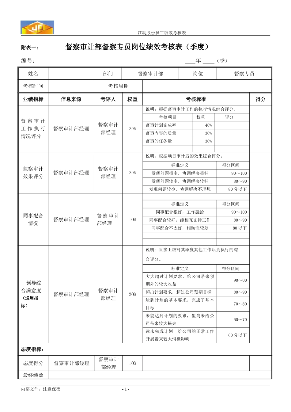 绩效考核指标---督察审计部督察专员.doc_第1页