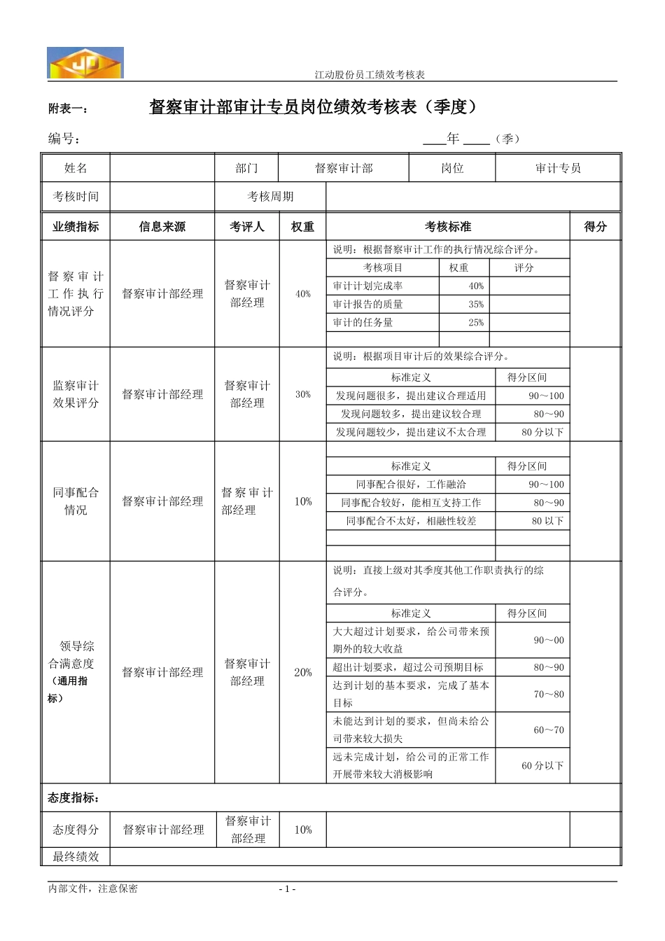 绩效考核指标---督察审计部审计专员.doc_第1页