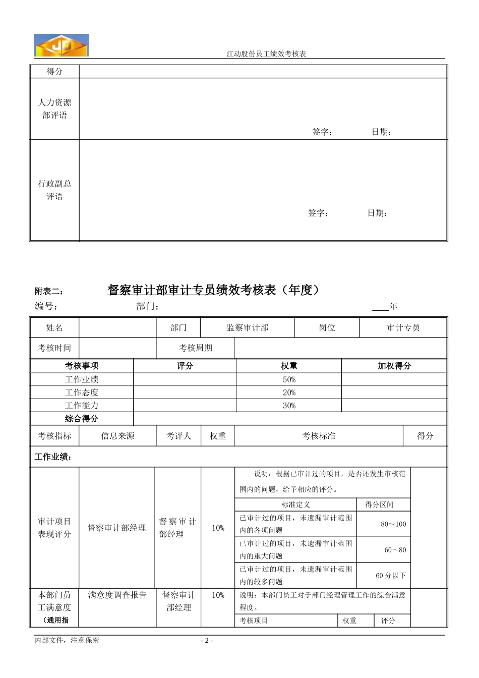 绩效考核指标---督察审计部审计专员.doc_第2页