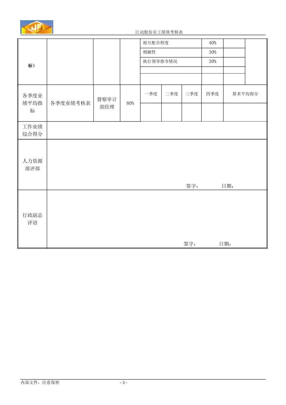 绩效考核指标---督察审计部审计专员.doc_第3页