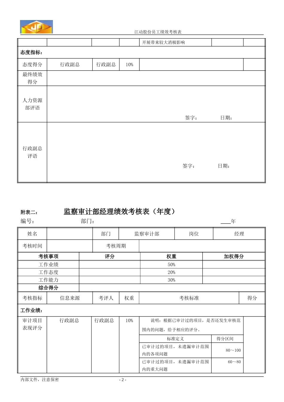 绩效考核指标---监察审计部经理.doc_第2页