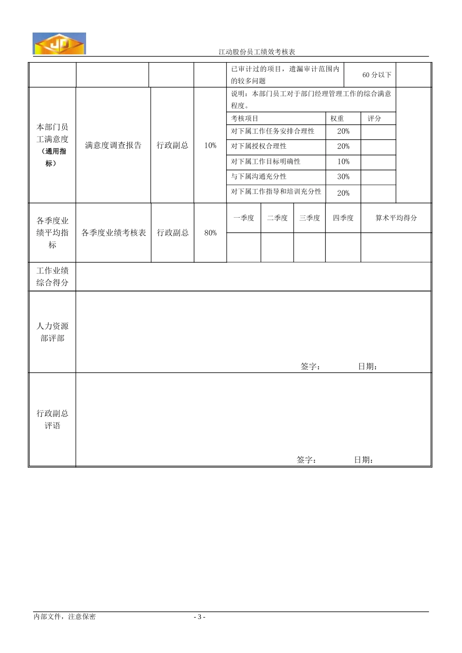 绩效考核指标---监察审计部经理.doc_第3页