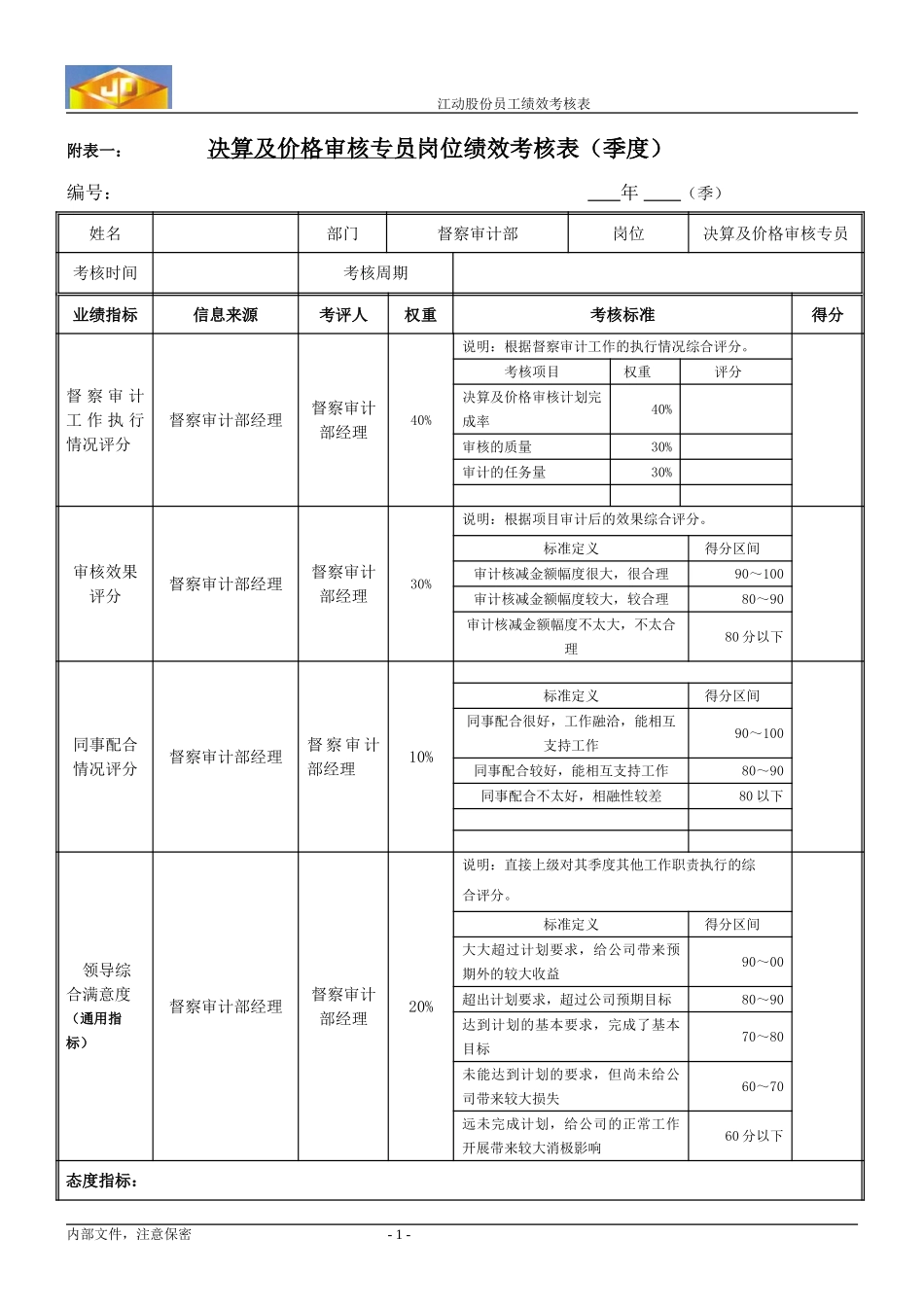 绩效考核指标---决算及价格审核专员.doc_第1页