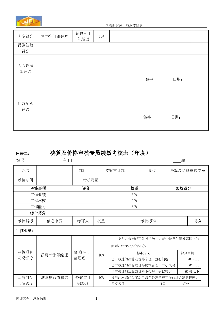 绩效考核指标---决算及价格审核专员.doc_第2页