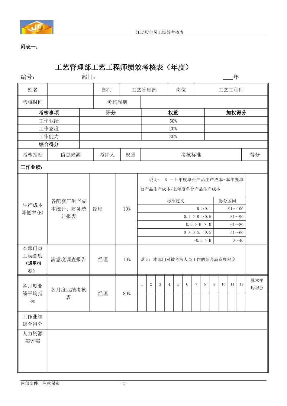 工艺工程师年度.doc_第1页