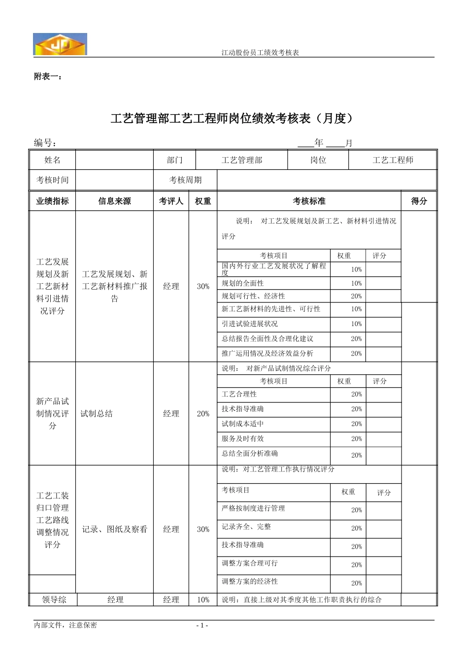 工艺工程师月度.doc_第1页