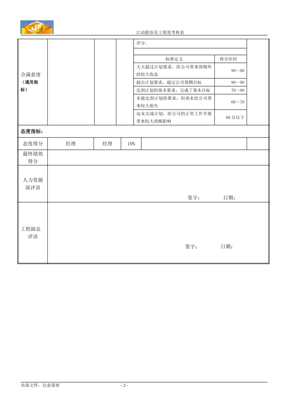 工艺工程师月度.doc_第2页