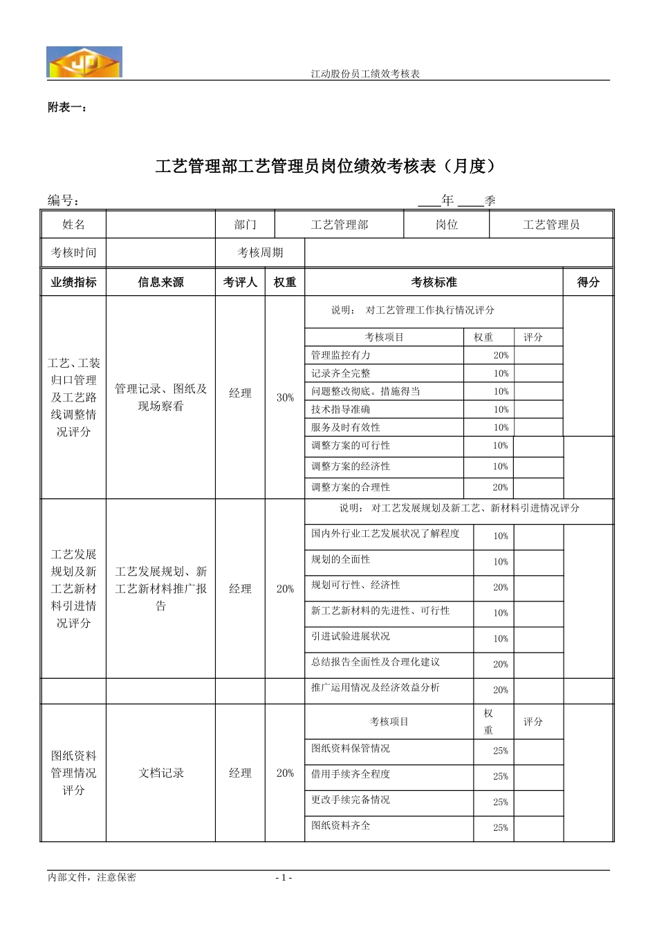 工艺管理员月度.doc_第1页