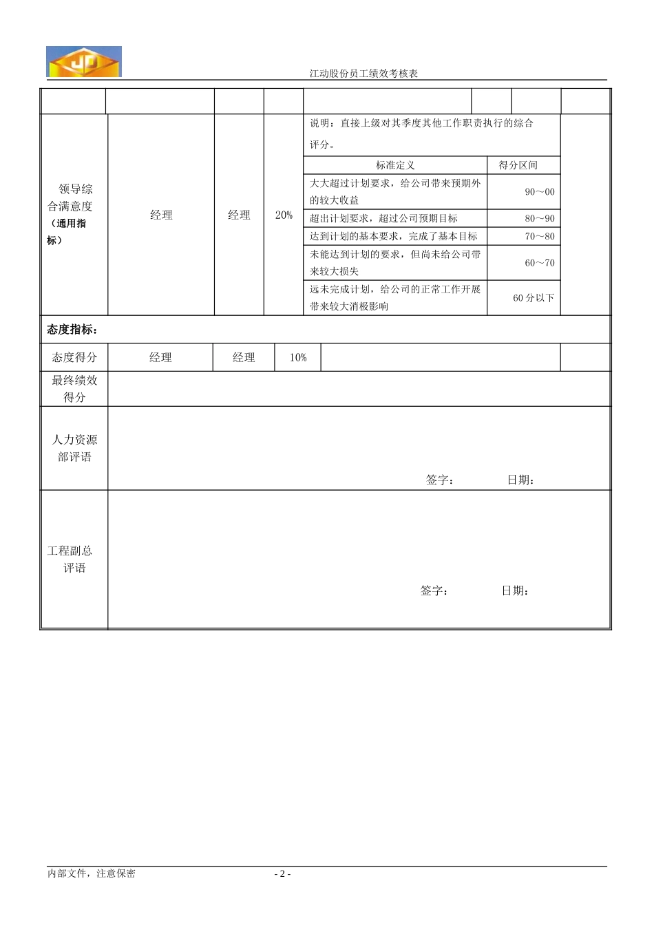 工艺管理员月度.doc_第2页