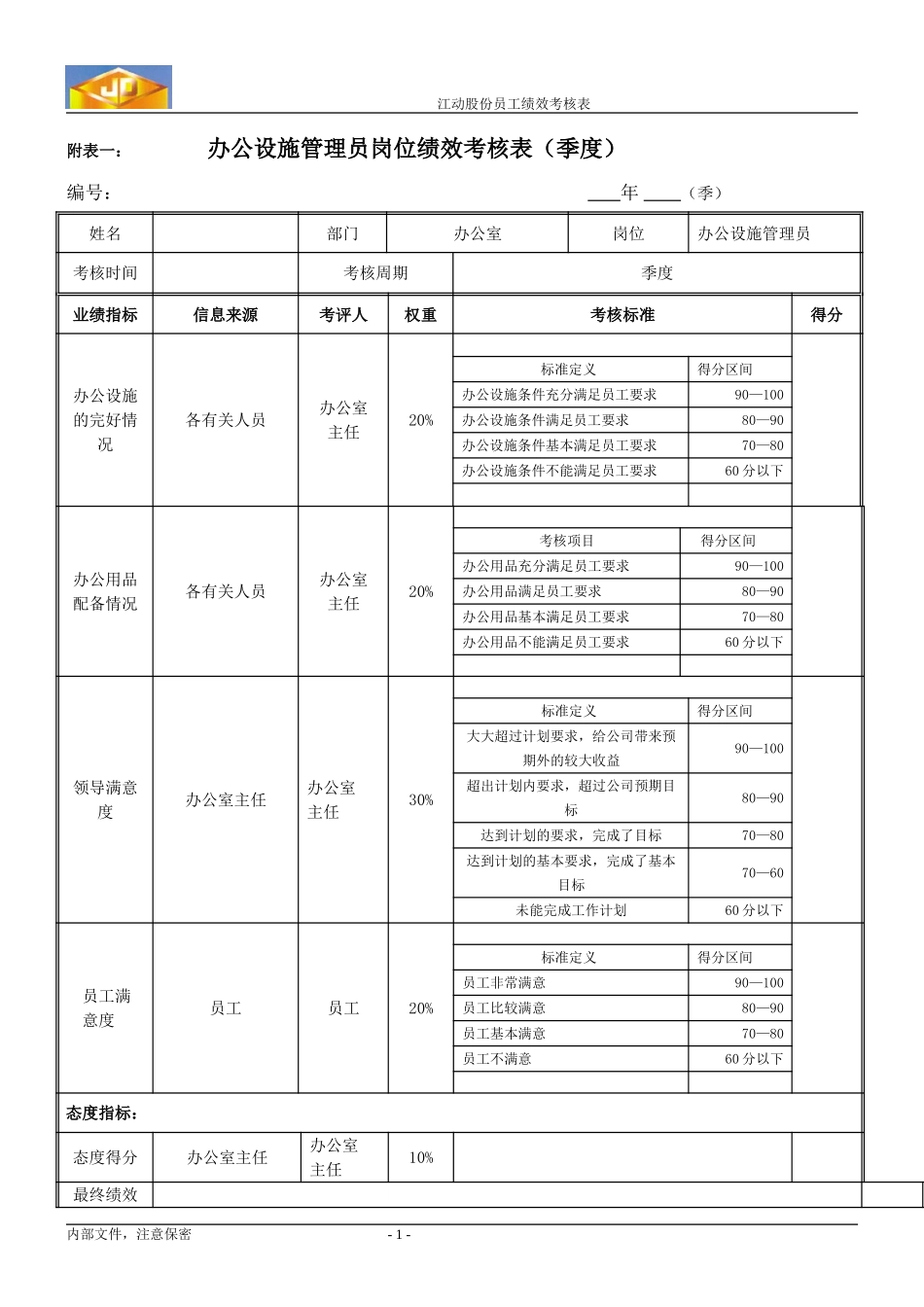 绩效考核指标---办公设施管理员.doc_第1页