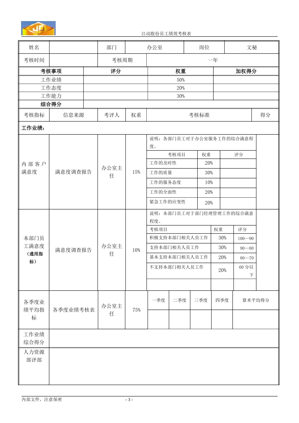 绩效考核指标---办公设施管理员.doc_第3页