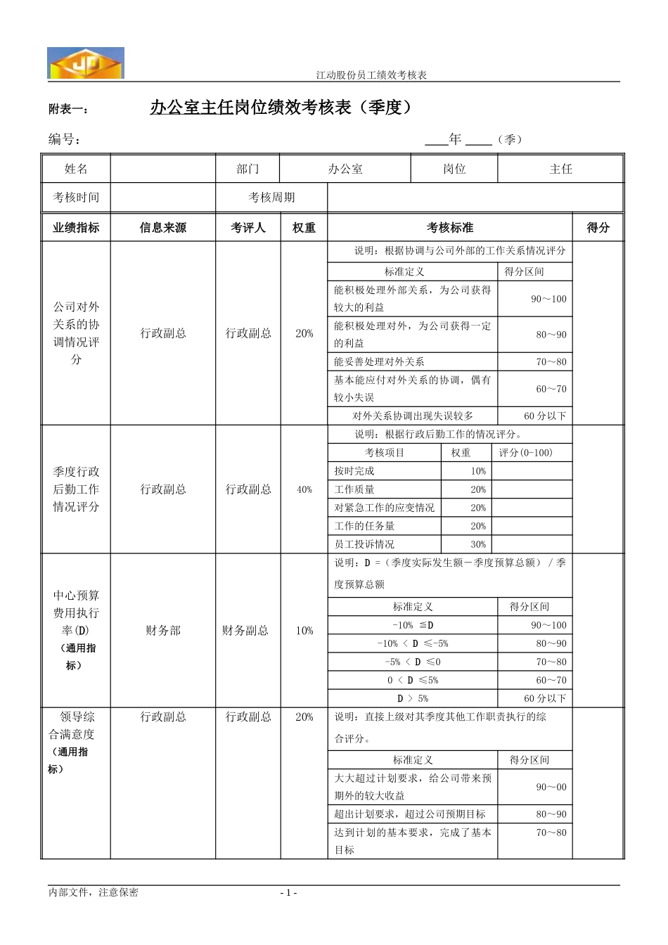 绩效考核指标---办公室主任.doc_第1页
