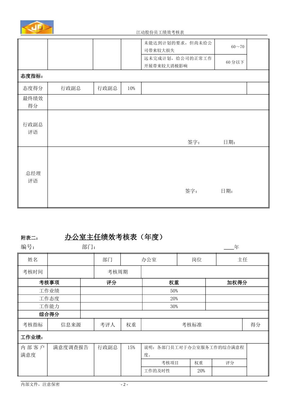 绩效考核指标---办公室主任.doc_第2页