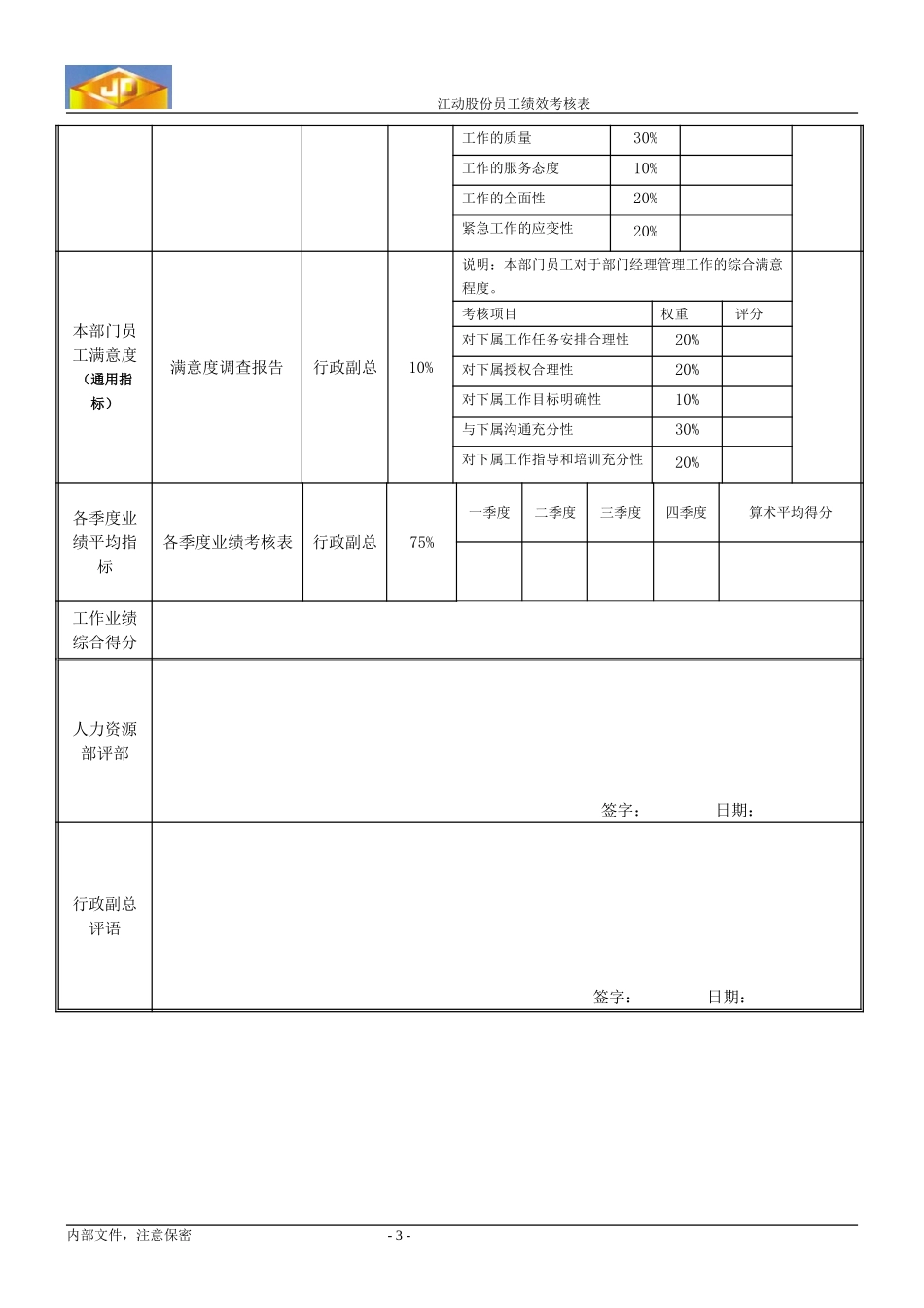 绩效考核指标---办公室主任.doc_第3页