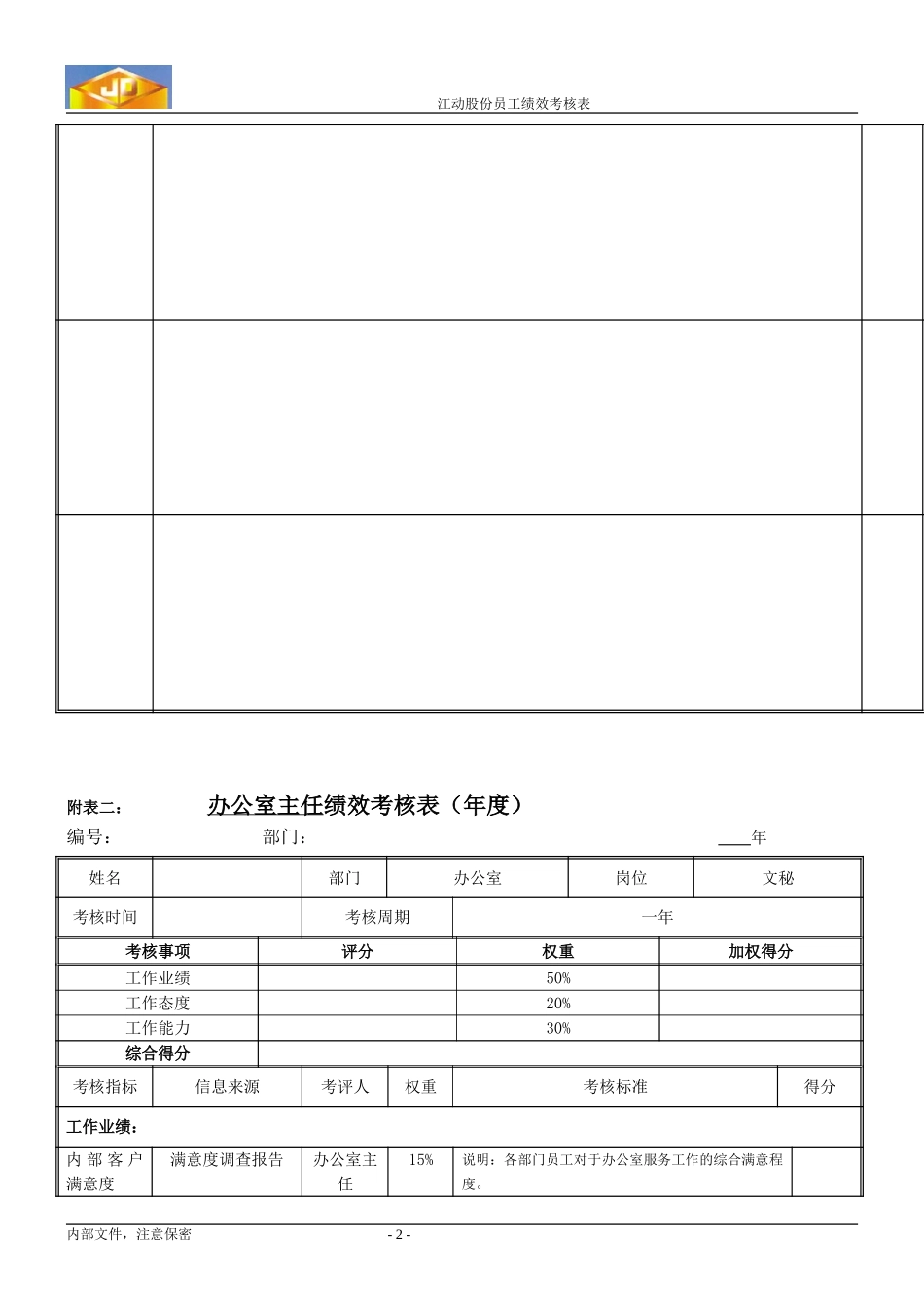 绩效考核指标---公勤员.doc_第2页