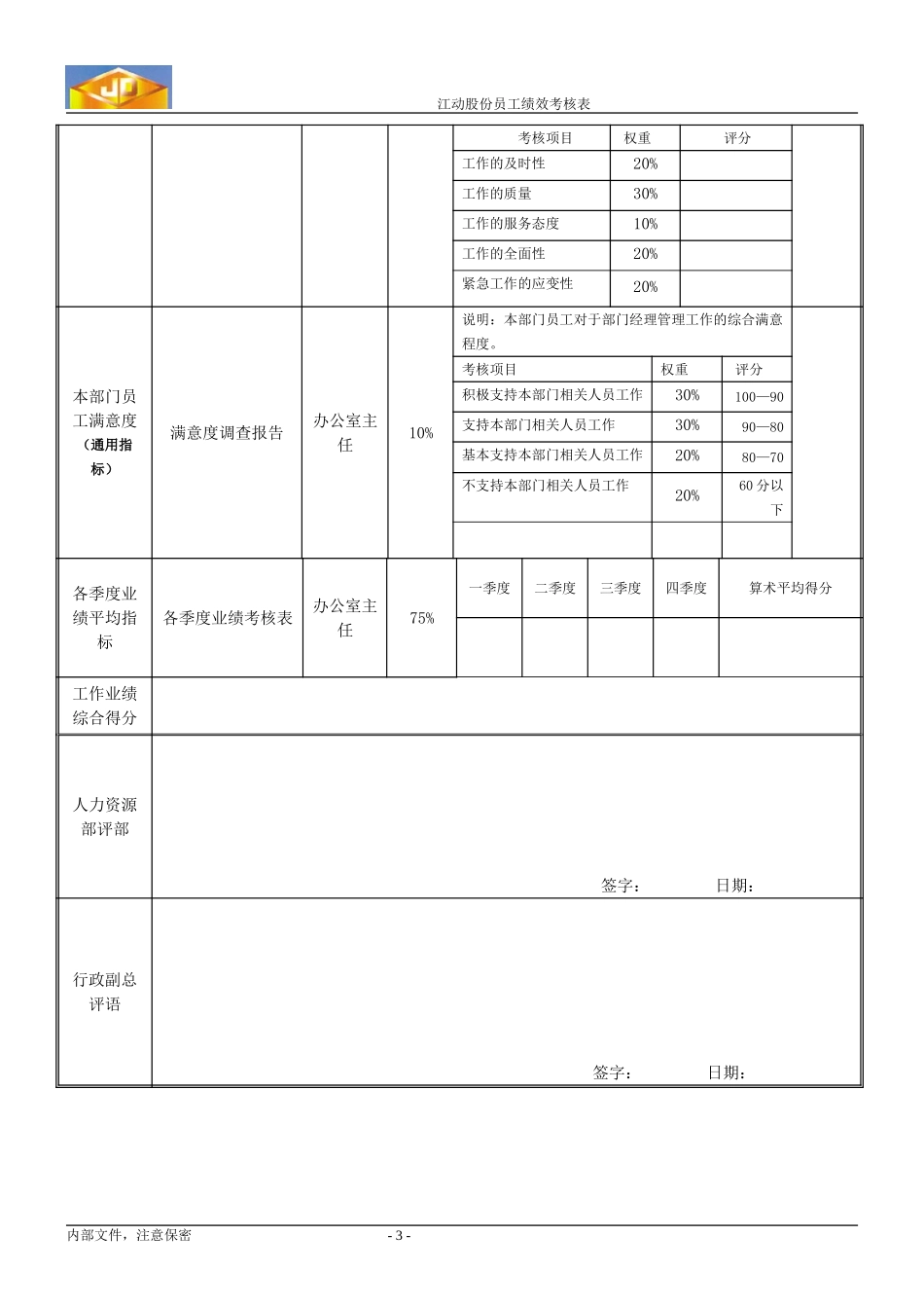 绩效考核指标---公勤员.doc_第3页