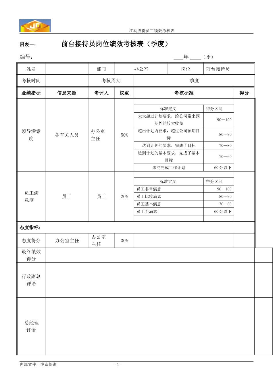 绩效考核指标---前台接待员.doc_第1页