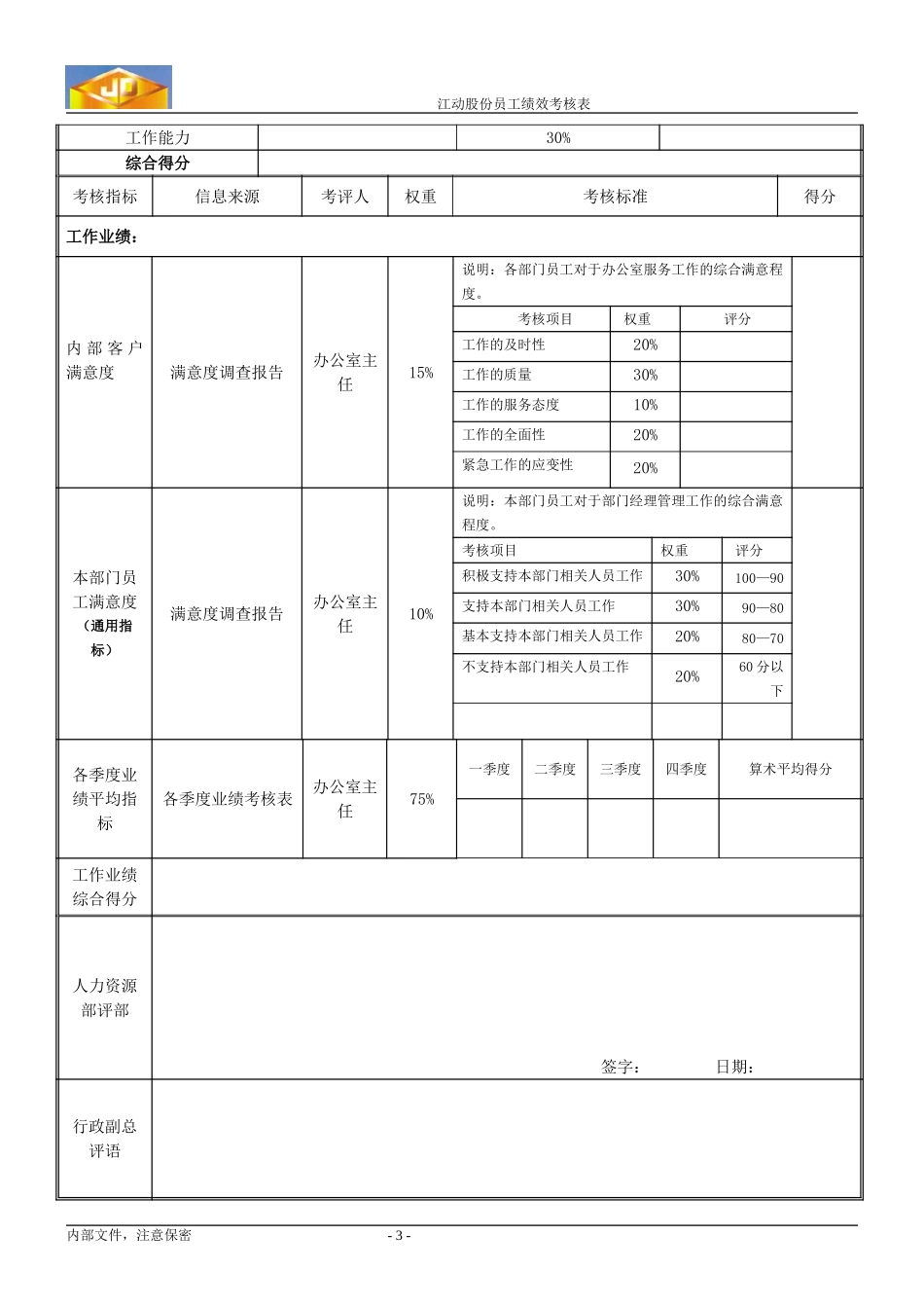 绩效考核指标---文印员.doc_第3页