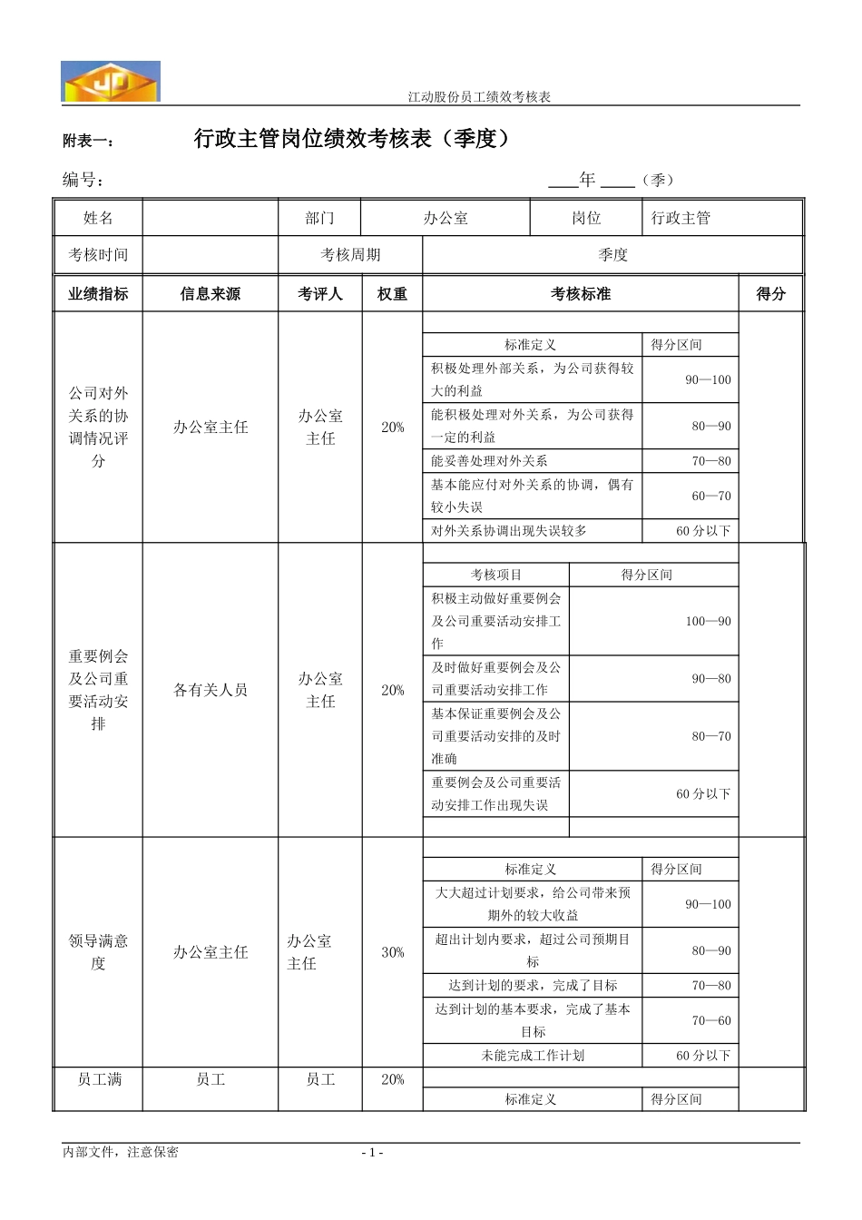 绩效考核指标---行政主管.doc_第1页