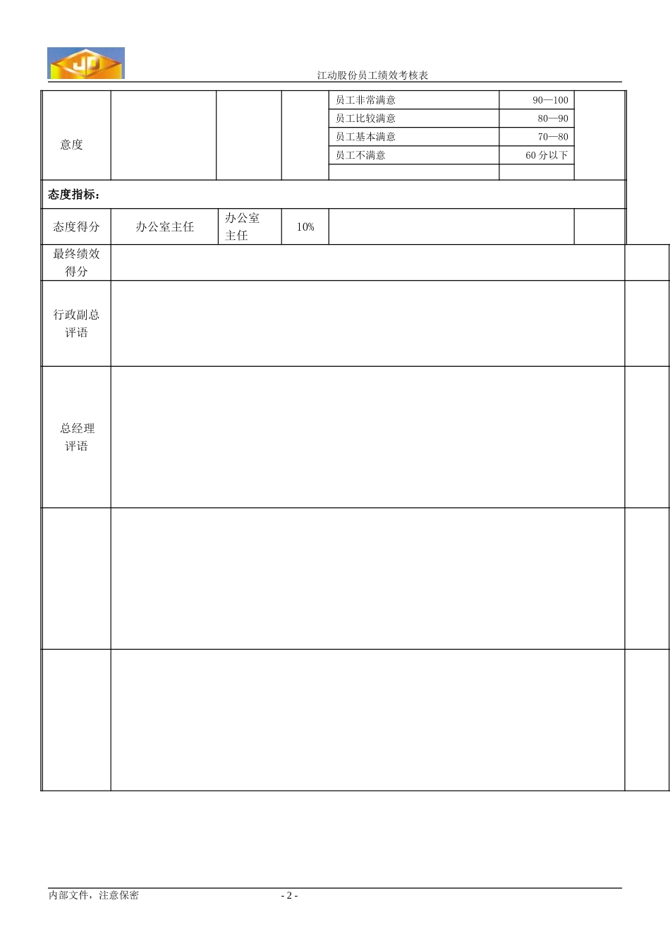 绩效考核指标---行政主管.doc_第2页