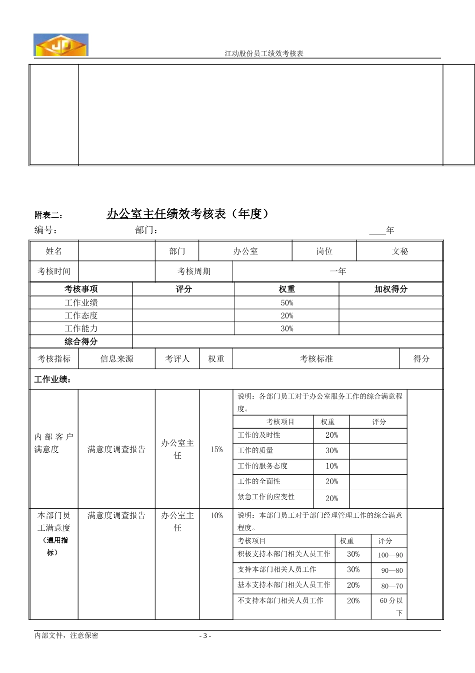 绩效考核指标---行政主管.doc_第3页